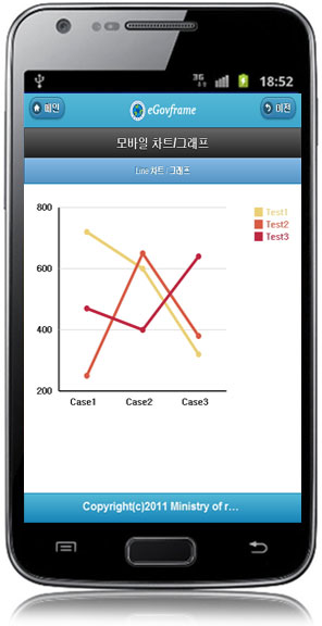 egovmobilechart_line.jpg