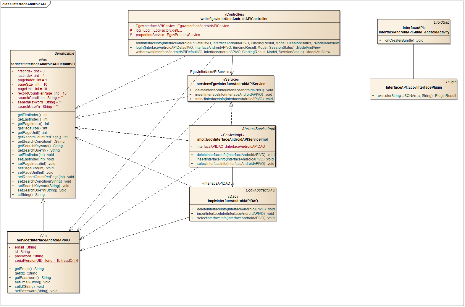 interface%ED%81%B4%EB%9E%98%EC%8A%A4%EB%8B%A4%EC%9D%B4%EC%96%B4%EA%B7%B8%EB%9E%A8.png