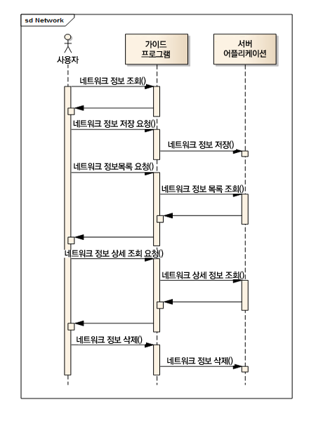 %EB%84%A4%ED%8A%B8%EC%9B%8C%ED%81%AC_%EA%B8%B0%EB%8A%A5%EC%8B%9C%ED%80%80%EC%8A%A4.png