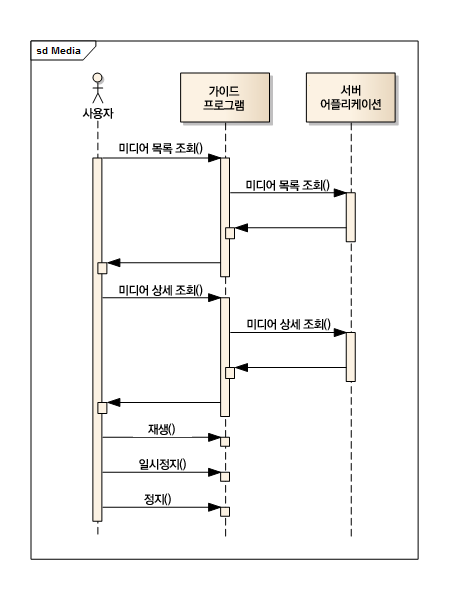 %EB%AF%B8%EB%94%94%EC%96%B4_%EA%B8%B0%EB%8A%A5%EC%8B%9C%ED%80%80%EC%8A%A4.png