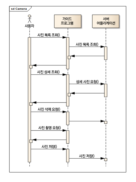 %EC%B9%B4%EB%A9%94%EB%9D%BC_%EA%B8%B0%EB%8A%A5%EC%8B%9C%ED%80%80%EC%8A%A4.png