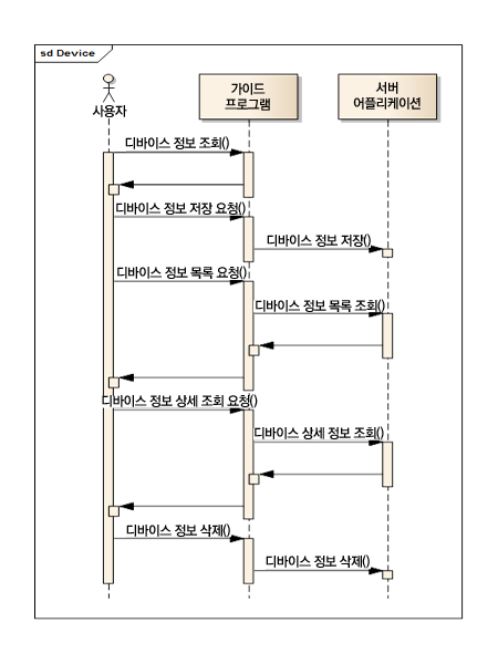 device%EC%8B%9C%ED%80%80%EC%8A%A4.png