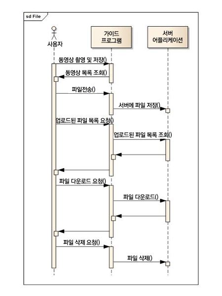 filereadwrite%EC%8B%9C%ED%80%80%EC%8A%A4%EB%8B%A4%EC%9D%B4%EC%96%B4%EA%B7%B8%EB%9E%A8.png