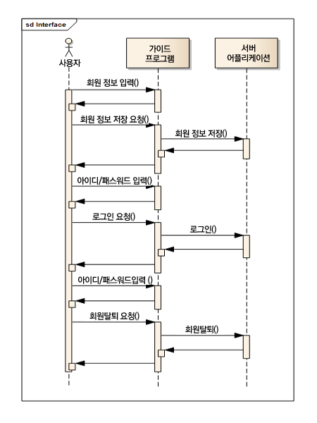 interface%EC%8B%9C%ED%80%80%EC%8A%A4%EB%8B%A4%EC%9D%B4%EC%96%B4%EA%B7%B8%EB%9E%A8.png