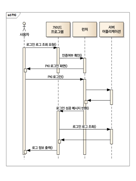 npki%EC%8B%9C%ED%80%80%EC%8A%A4%EB%8B%A4%EC%9D%B4%EC%96%B4%EA%B7%B8%EB%9E%A8.png