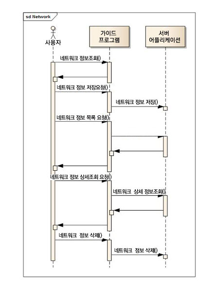 network%EA%B8%B0%EB%8A%A5%EC%8B%9C%ED%80%80%EC%8A%A4.jpg