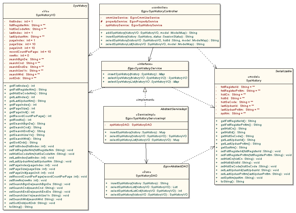 cdd_%EC%9D%B4%EB%A0%A5%EA%B4%80%EB%A6%AC.gif