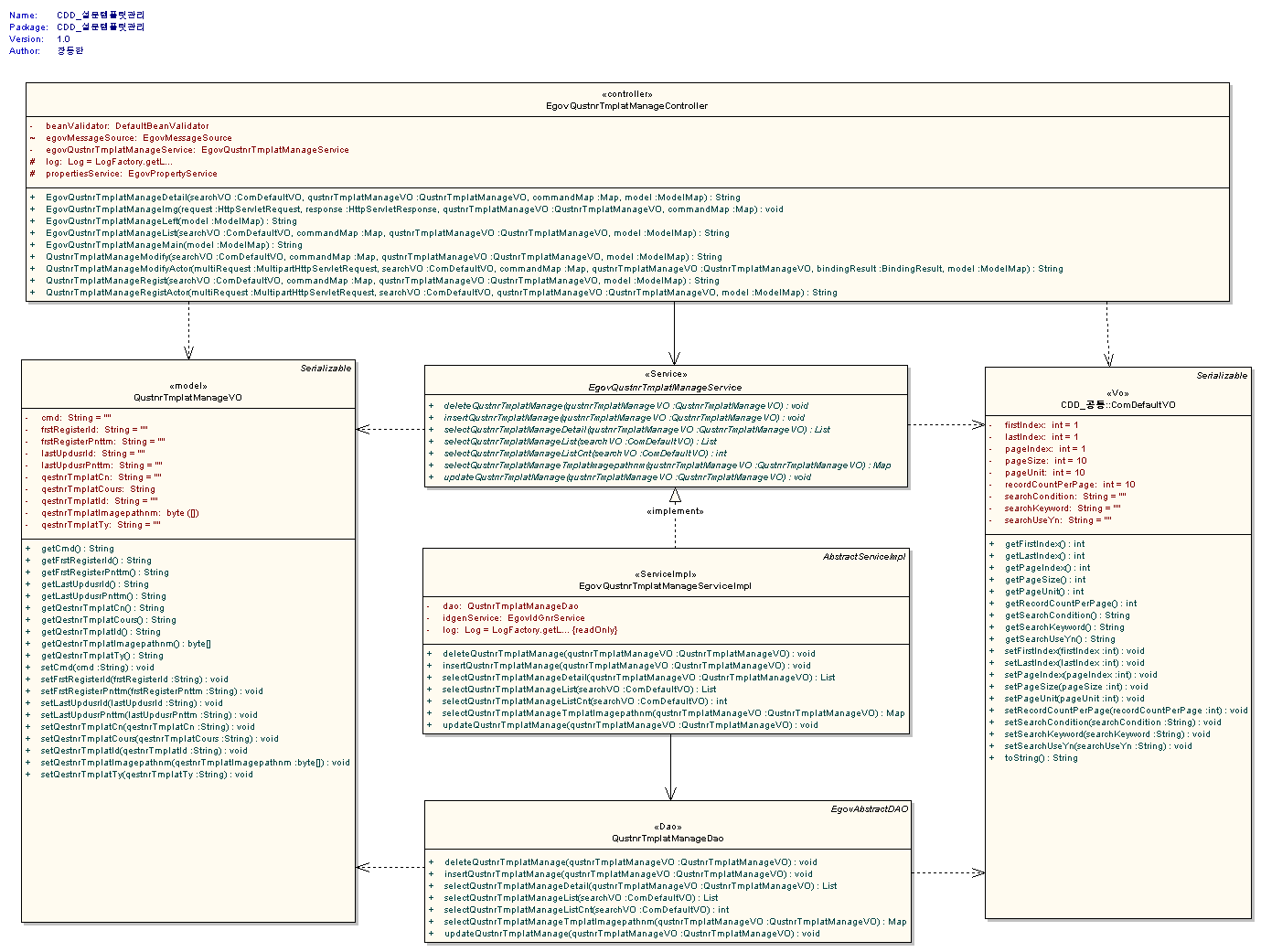 %EC%84%A4%EB%AC%B8%ED%85%9C%ED%94%8C%EB%A6%BFdiagramclass.gif