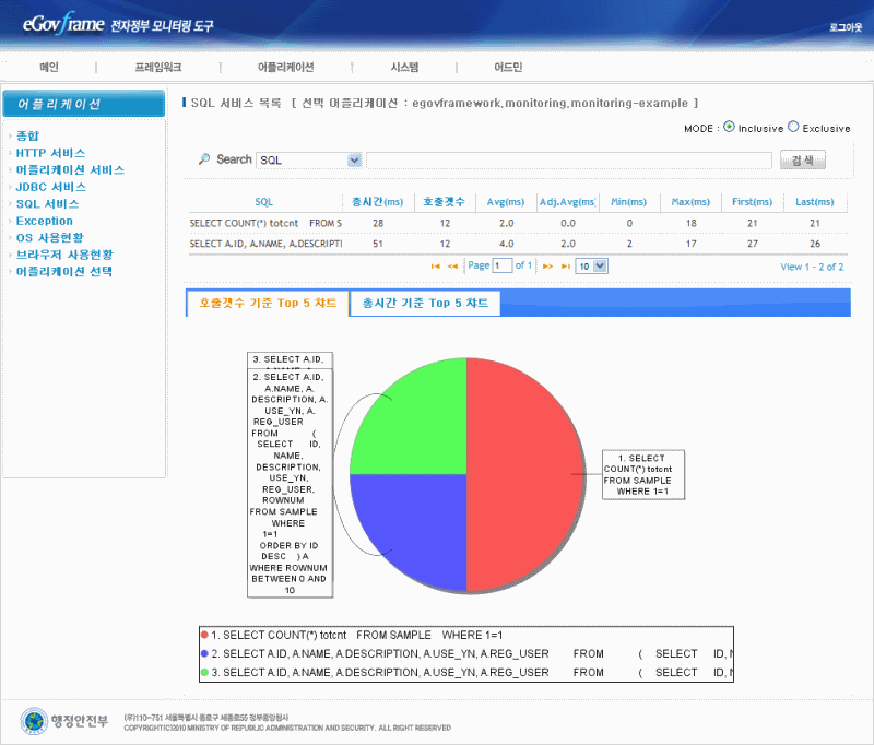 egovsqlservicetlist.png