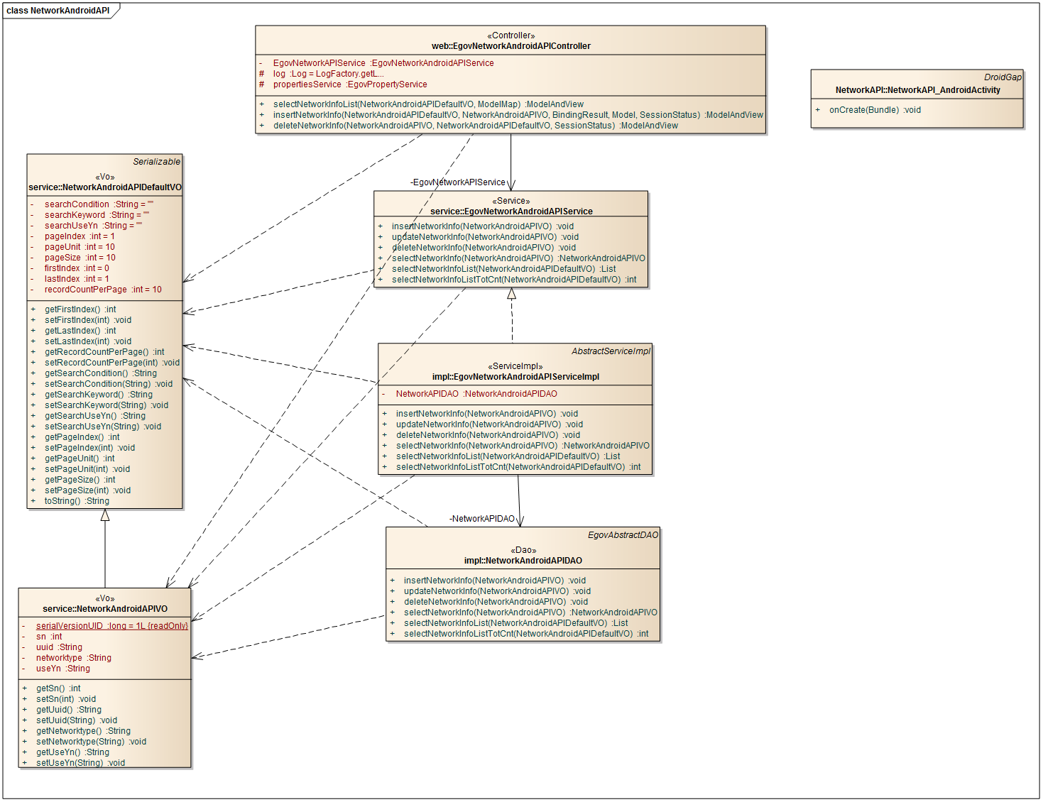 egovframework_hyb_guide_add_network_%ED%81%B4%EB%9E%98%EC%8A%A4%EB%8B%A4%EC%9D%B4%EC%96%B4%EA%B7%B8%EB%9E%A8.png