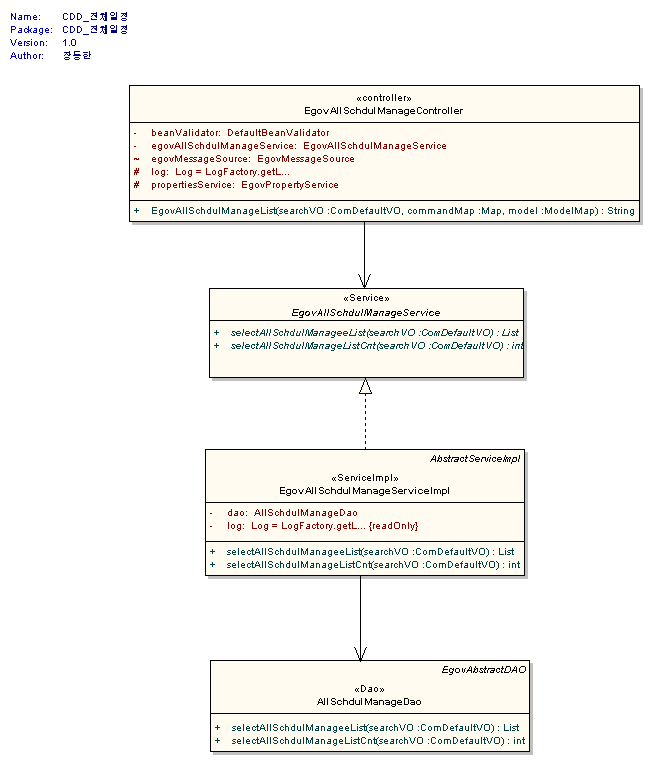 %EC%A0%84%EC%B2%B4%EC%9D%BC%EC%A0%95diagramclass.gif