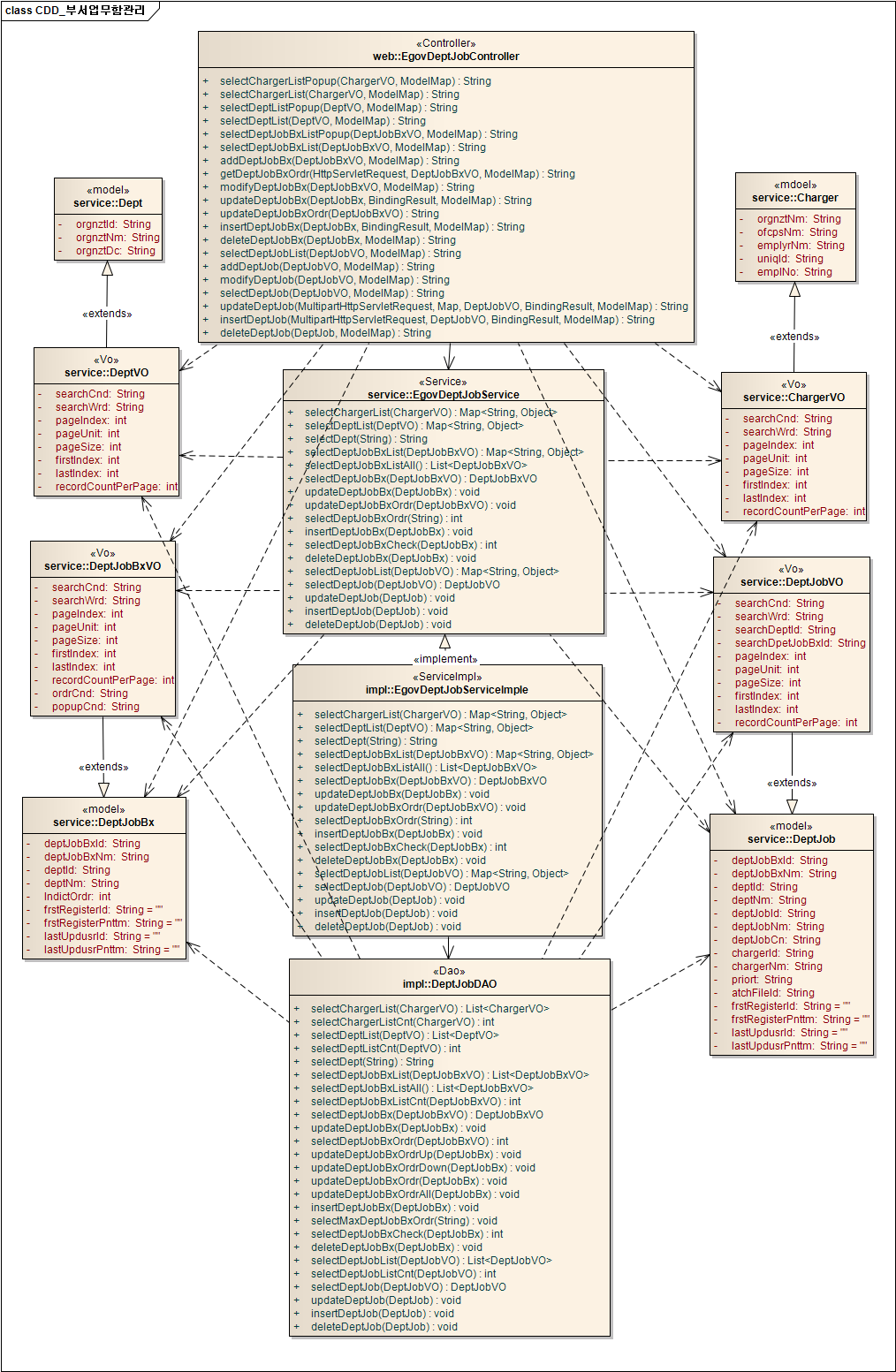 cdd_%EB%B6%80%EC%84%9C%EC%97%85%EB%AC%B4%ED%95%A8%EA%B4%80%EB%A6%AC.png