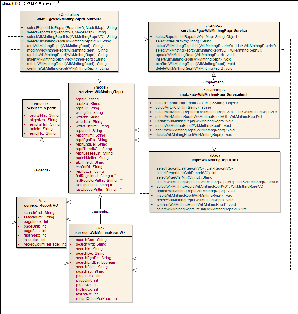 cdd_%EC%A3%BC%EA%B0%84%EC%9B%94%EA%B0%84%EB%B3%B4%EA%B3%A0%EA%B4%80%EB%A6%AC.png