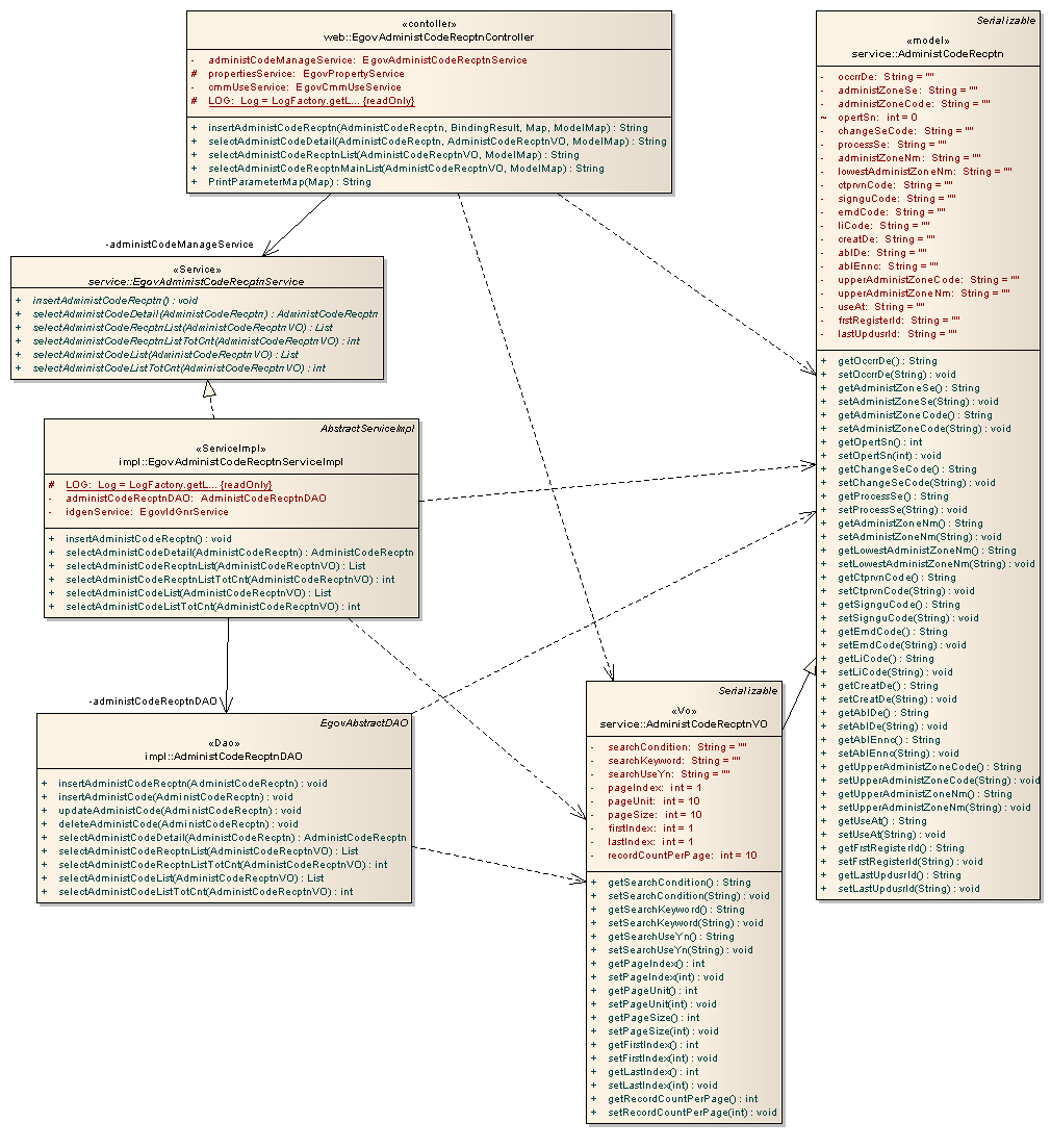 cdd_%EB%B2%95%EC%A0%95%EB%8F%99%EC%BD%94%EB%93%9C%EC%88%98%EC%8B%A0.png