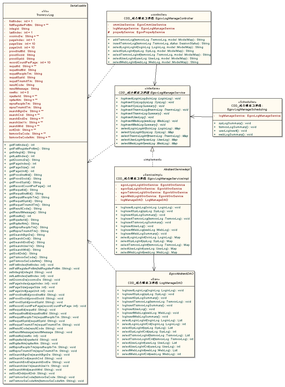 cdd_%EC%86%A1%EC%88%98%EC%8B%A0%EB%A1%9C%EA%B7%B8%EA%B4%80%EB%A6%AC.gif