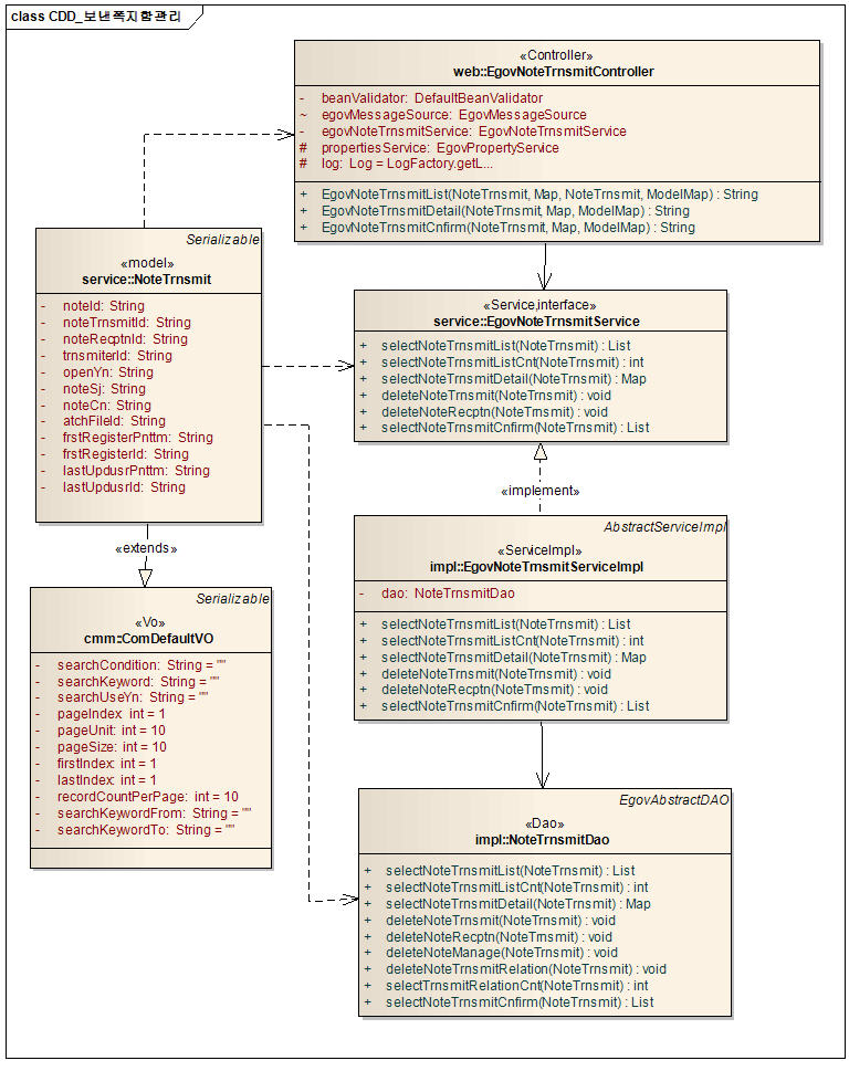 %EB%B3%B4%EB%82%B8%EC%AA%BD%EC%A7%80%ED%95%A8%EA%B4%80%EB%A6%AC.jpg