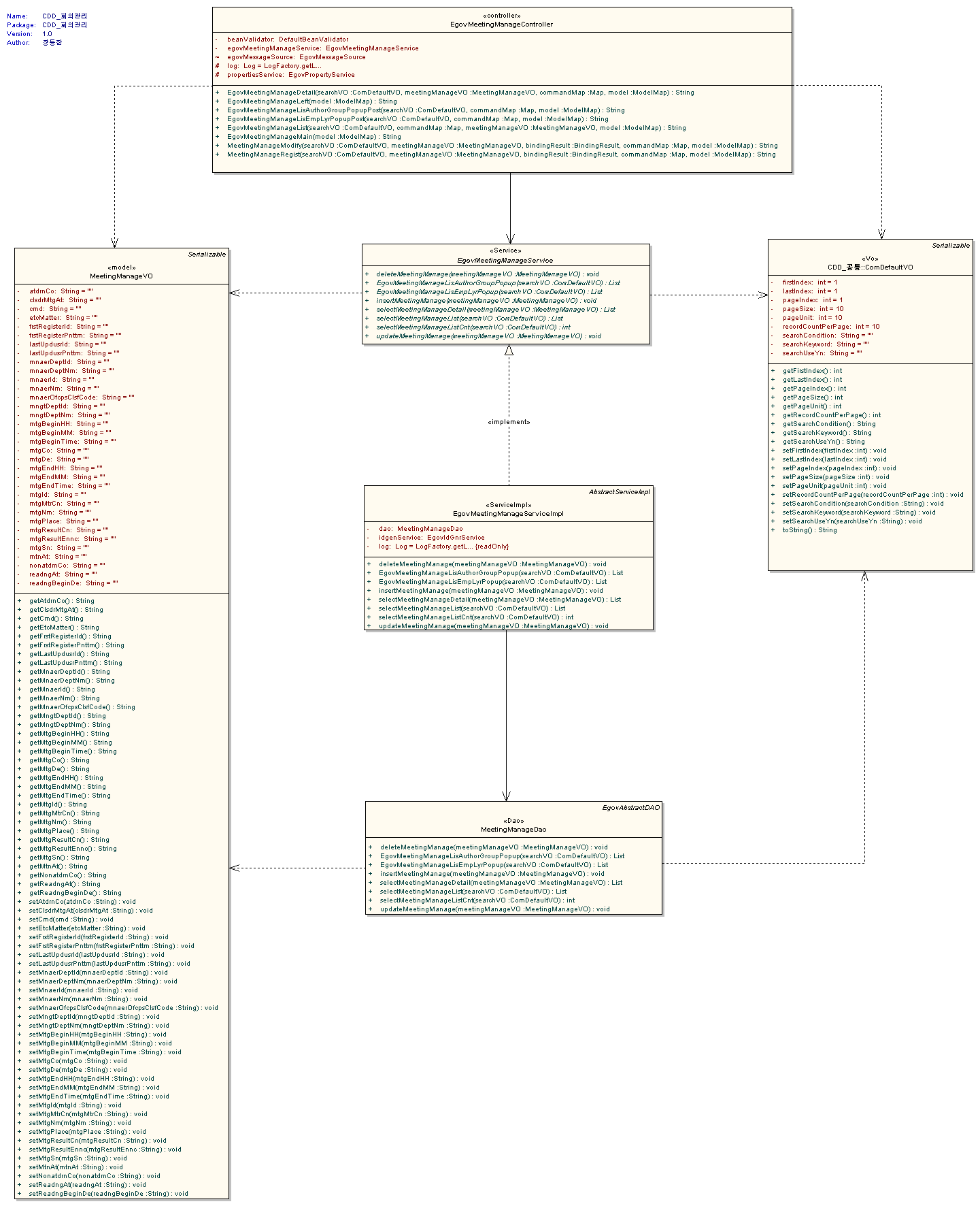 %ED%9A%8C%EC%9D%98%EA%B4%80%EB%A6%ACdiagramclass.gif