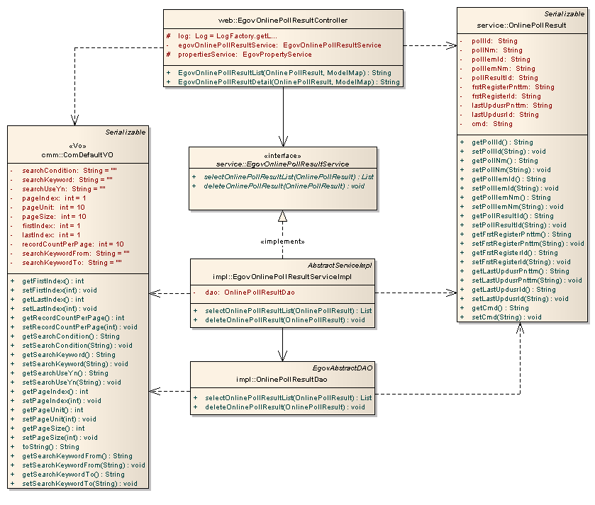 %EC%98%A8%EB%9D%BC%EC%9D%B8poll%EA%B2%B0%EA%B3%BC_classdiagram.png