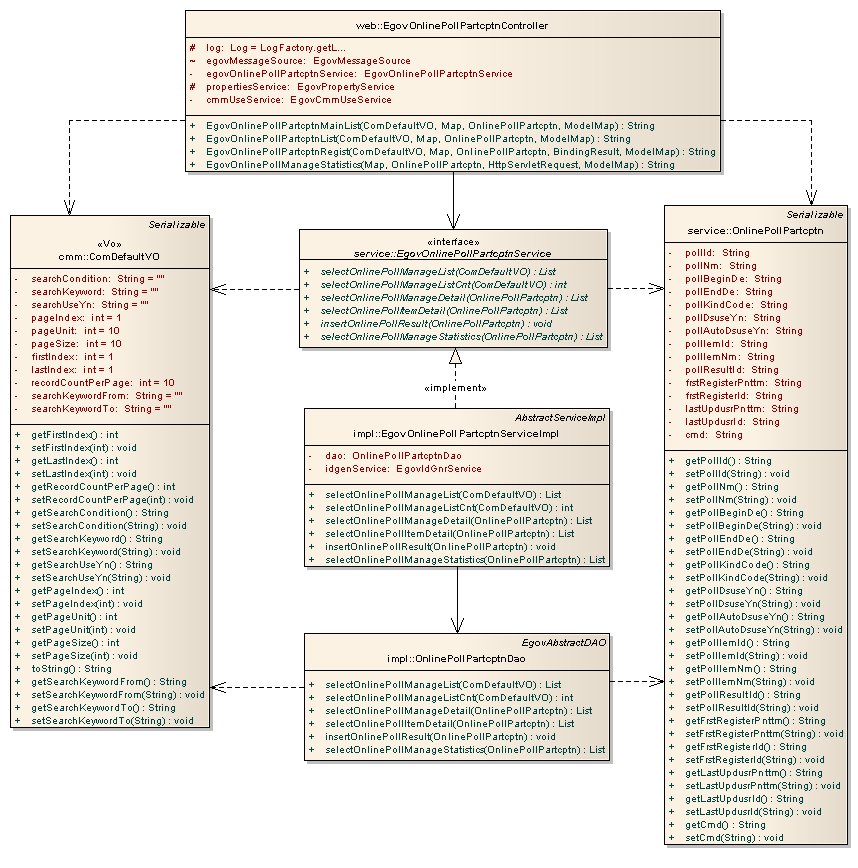 %EC%98%A8%EB%9D%BC%EC%9D%B8poll%EC%B0%B8%EC%97%AC_classdiagram.png