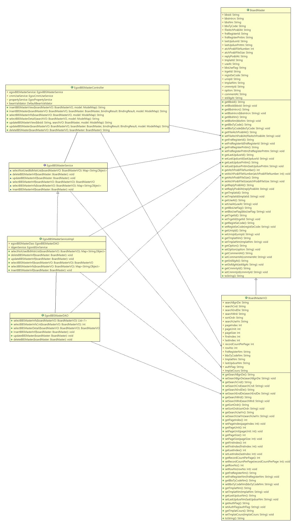 egovbbsmasterclassdiagram.cld.jpg