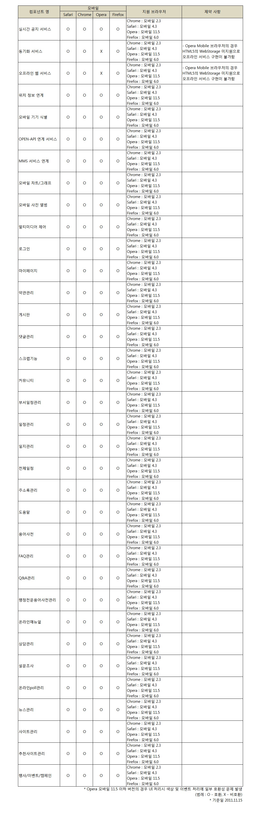 %EA%B3%B5%ED%86%B5%EC%BB%B4%ED%8F%AC%EB%84%8C%ED%8A%B8_%EB%B8%8C%EB%9D%BC%EC%9A%B0%EC%A0%80_%EC%A7%80%EC%9B%90.jpg