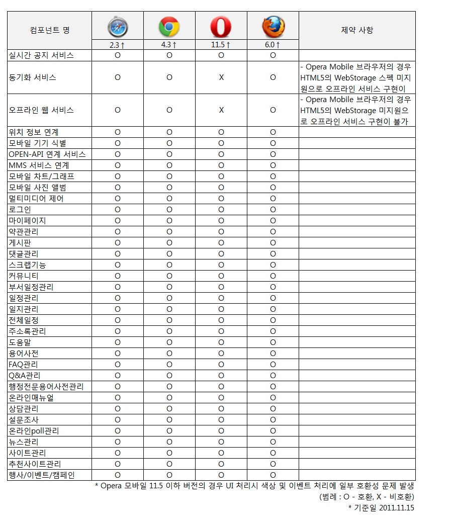 %EC%A7%80%EC%9B%90%EB%B8%8C%EB%9D%BC%EC%9A%B0%EC%A0%80.jpg