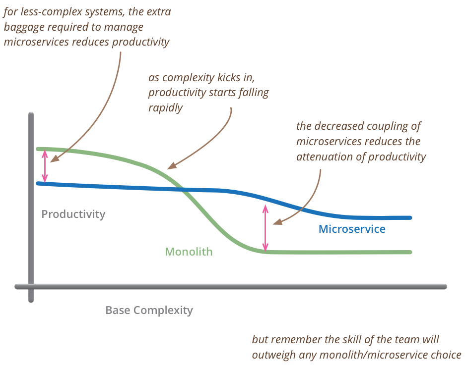 msa_productivity.png