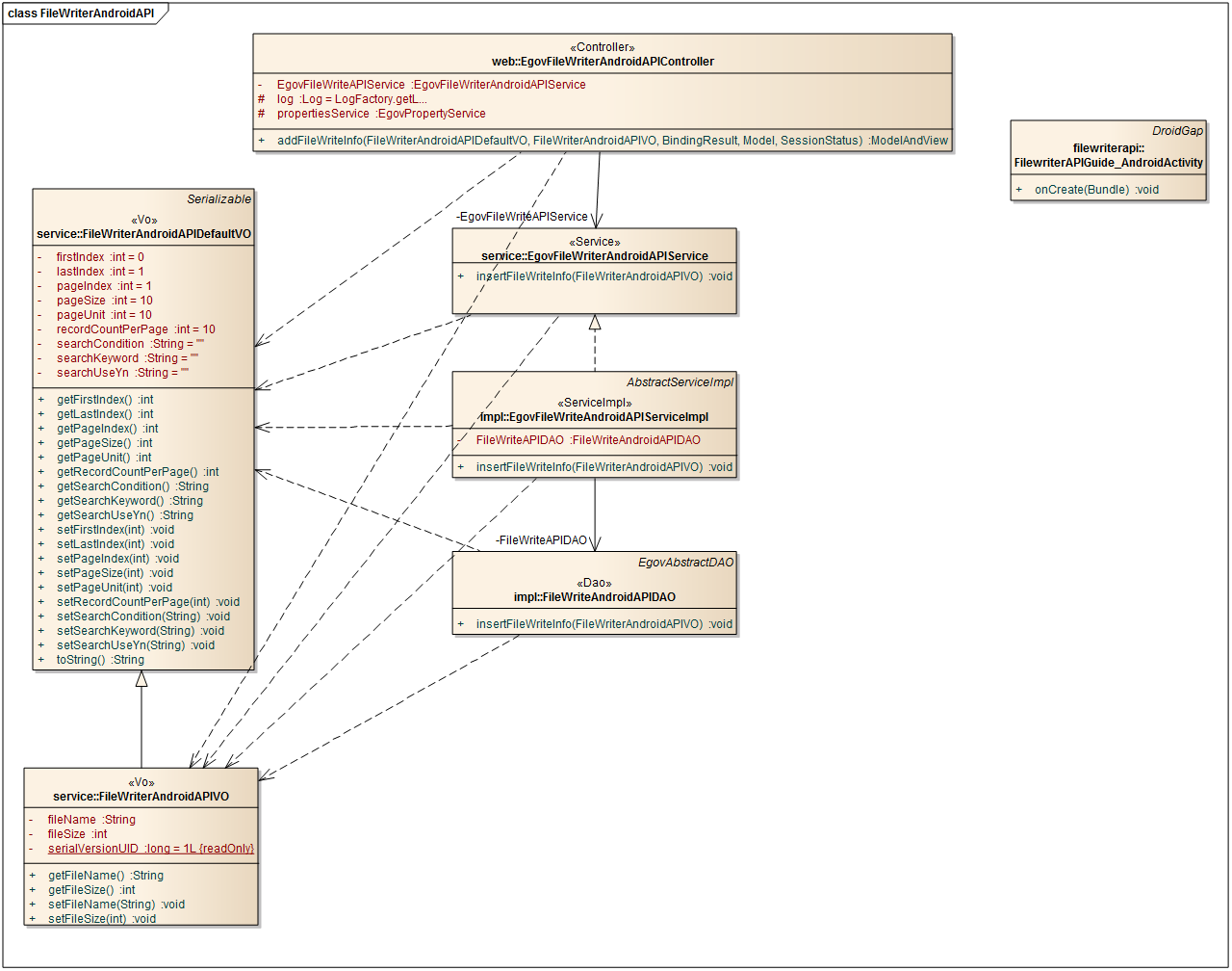 filereadwrite%ED%81%B4%EB%9E%98%EC%8A%A4%EB%8B%A4%EC%9D%B4%EC%96%B4%EA%B7%B8%EB%9E%A8.png