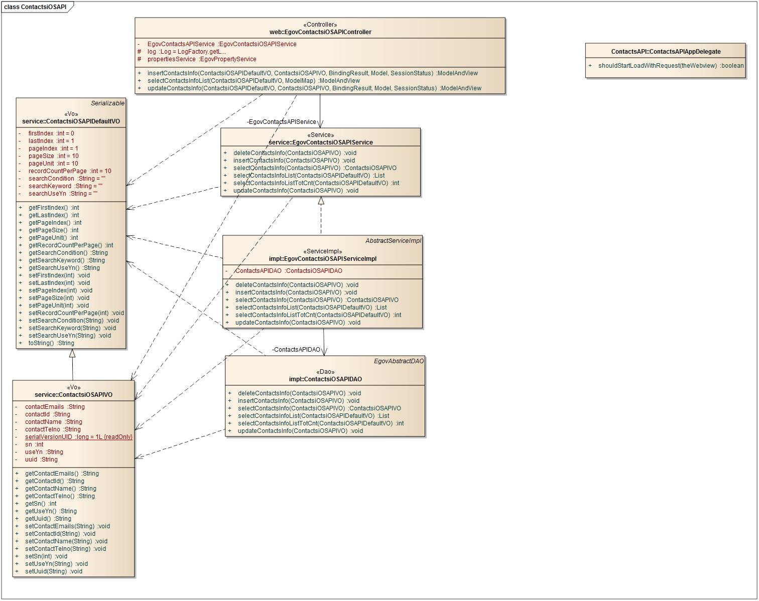 diagramcontacts.jpg