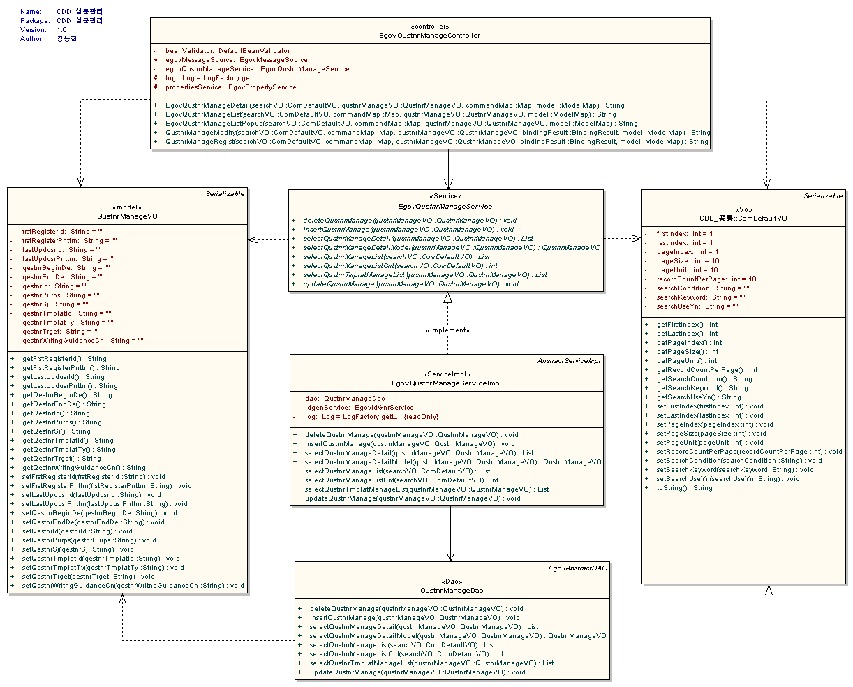 %EC%84%A4%EB%AC%B8%EA%B4%80%EB%A6%ACdiagramclass.gif