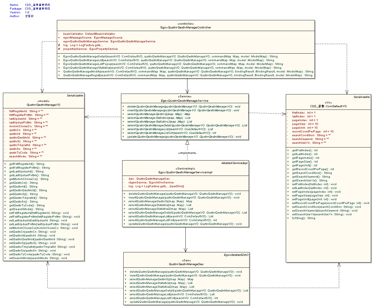 %EC%84%A4%EB%AC%B8%EC%A7%88%EB%AC%B8%EA%B4%80%EB%A6%ACdiagramclass.gif