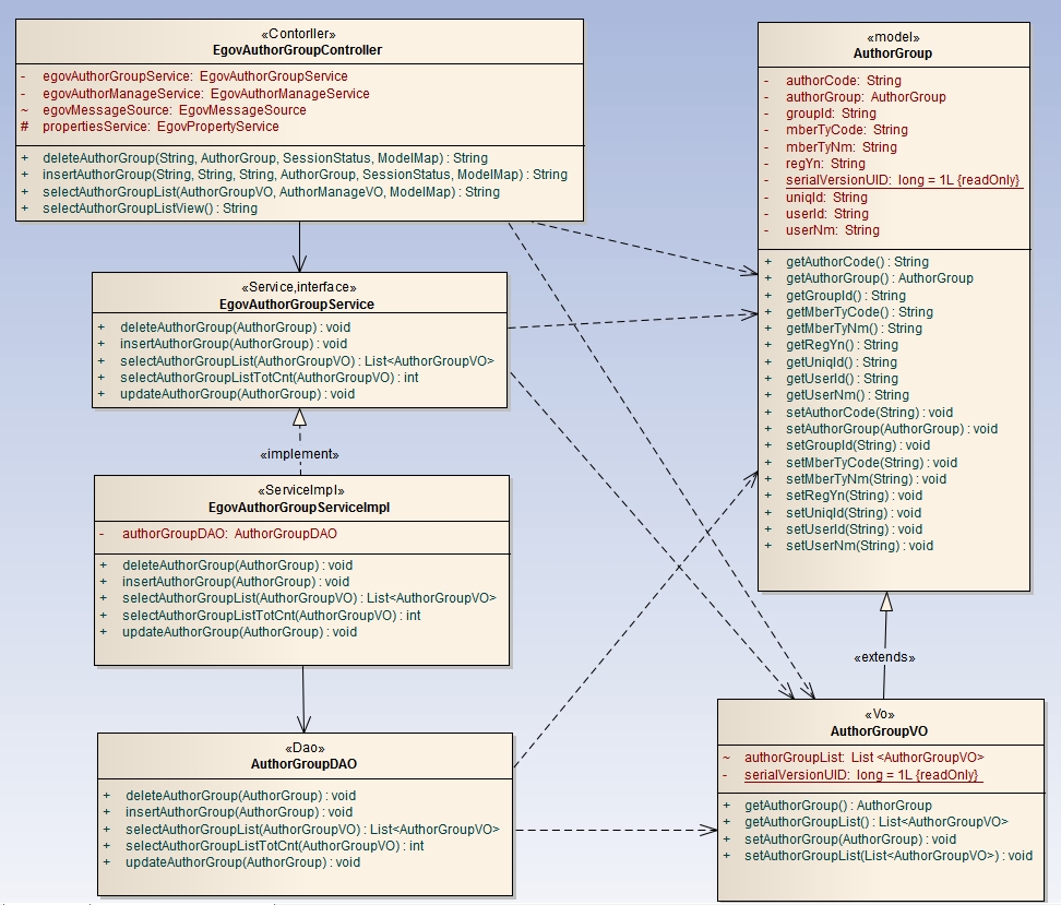 %EA%B6%8C%ED%95%9C%EA%B7%B8%EB%A3%B9%EA%B4%80%EB%A6%AC.jpg