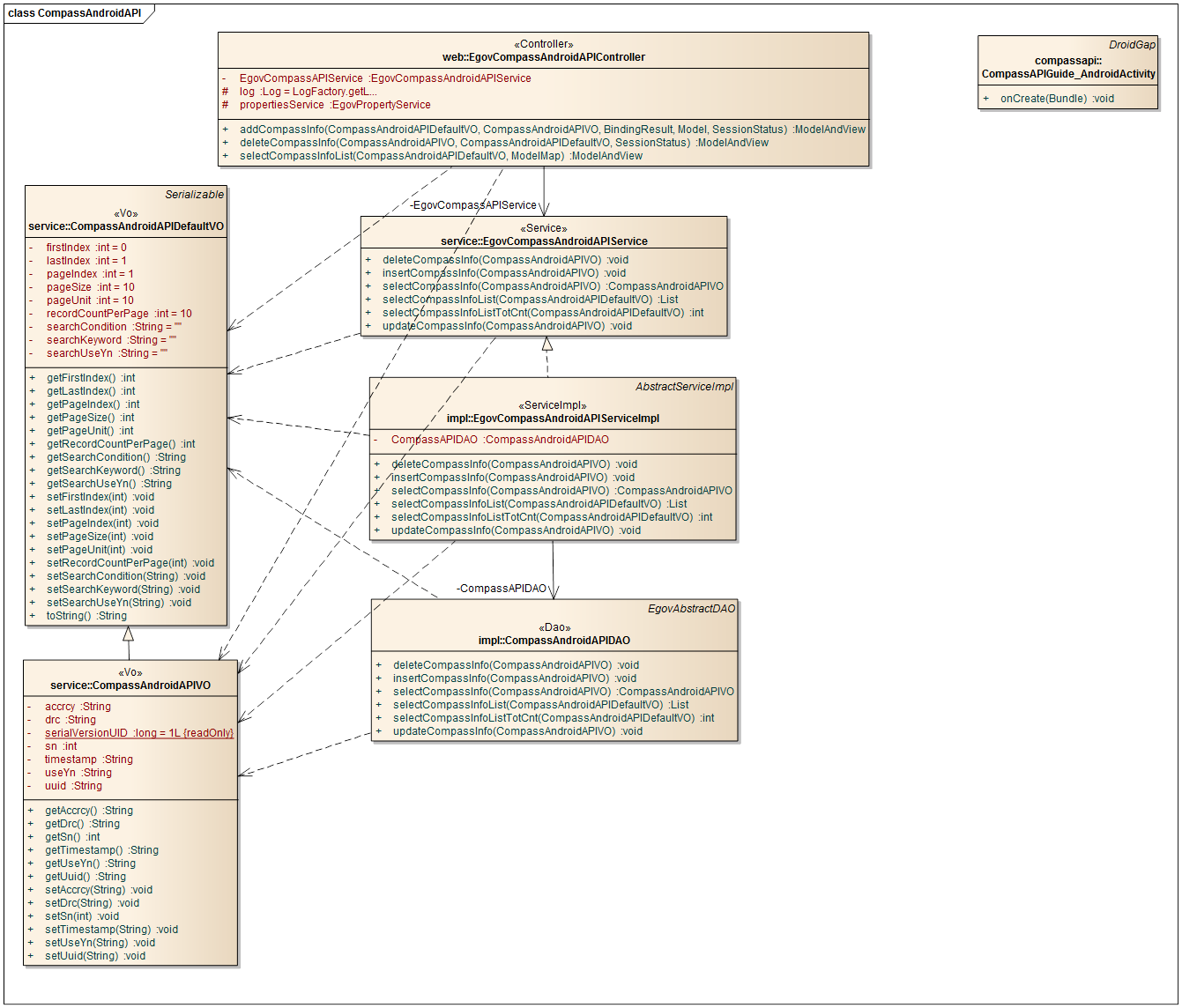 compass%ED%81%B4%EB%9E%98%EC%8A%A4%EB%8B%A4%EC%9D%B4%EC%96%B4%EA%B7%B8%EB%9E%A8.png