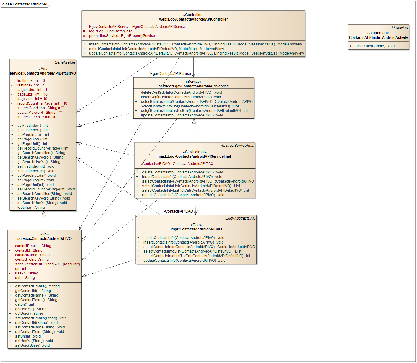 contacts%ED%81%B4%EB%9E%98%EC%8A%A4%EB%8B%A4%EC%9D%B4%EC%96%B4%EA%B7%B8%EB%9E%A8.png