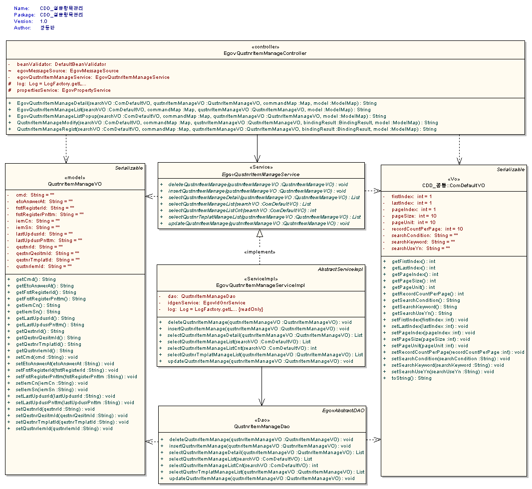 %EC%84%A4%EB%AC%B8%ED%95%AD%EB%AA%A9diagramclass.gif