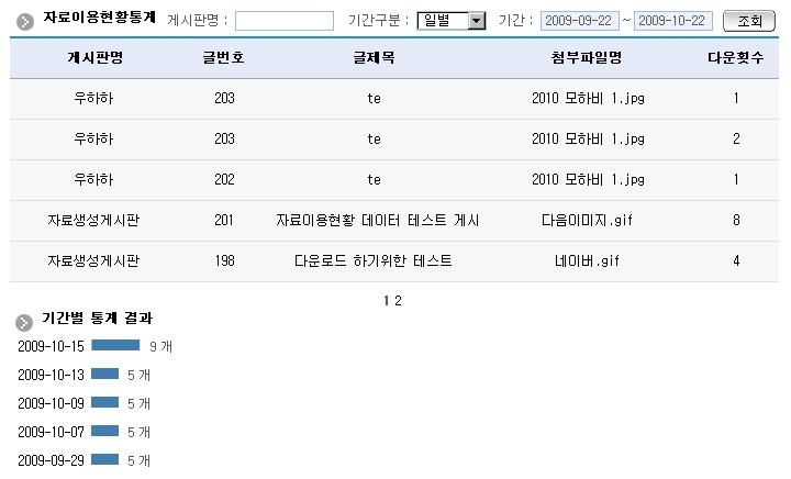 자료이용현황통계 목록조회