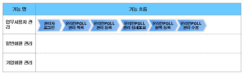 기능흐름도