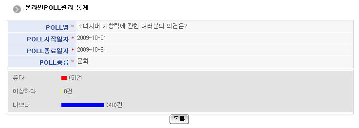 온라인poll관리 통계