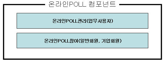 온라인poll 구성도