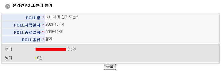 온라인poll참여 통계