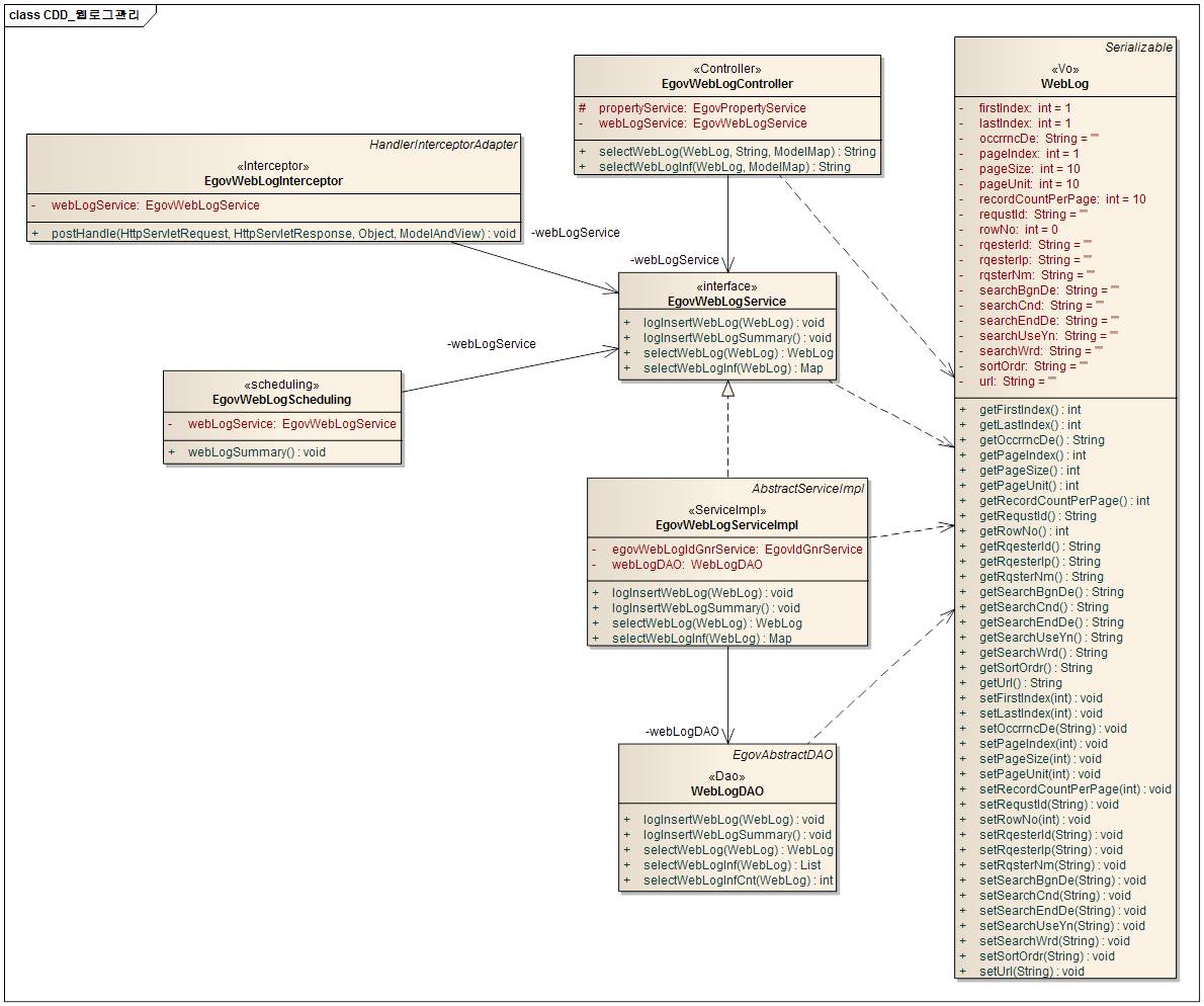 Mysql fetch next