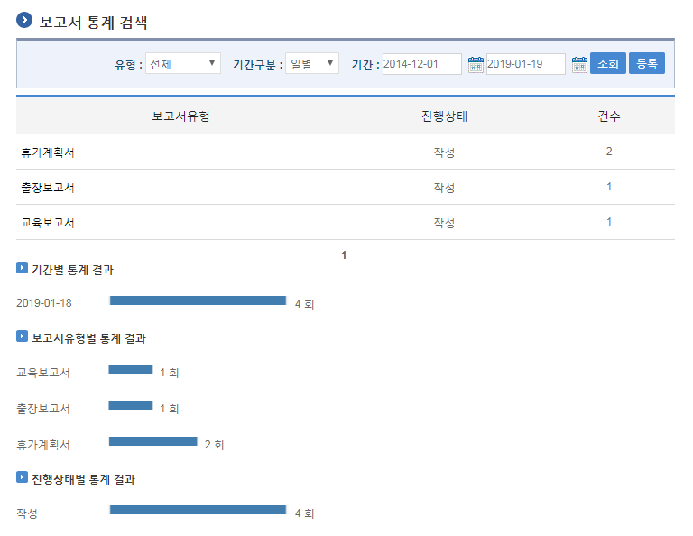 보고서통계 목록조회