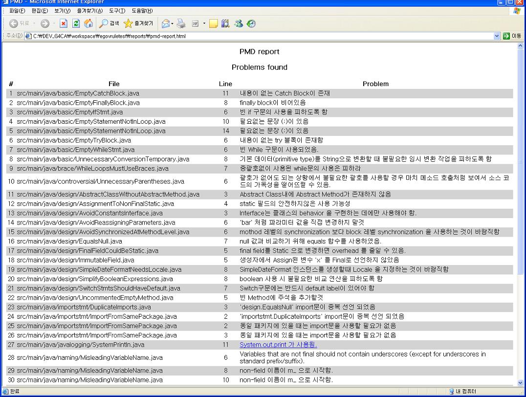 HTML 형식의 리포팅 결과 확인