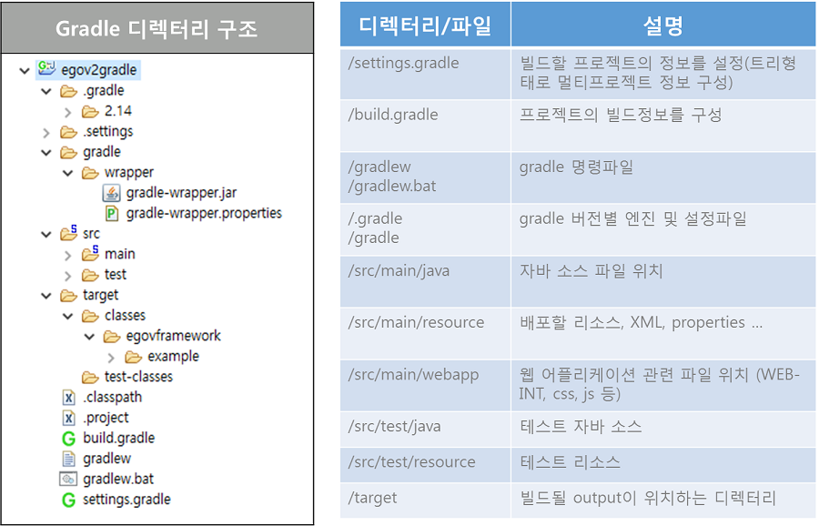 폴더구조