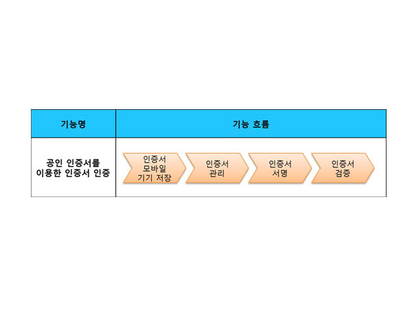 npki%EA%B8%B0%EB%8A%A5%ED%9D%90%EB%A6%84.jpg