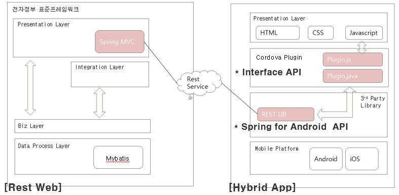 Spring on sale mvc swagger