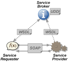 Web Service 개요