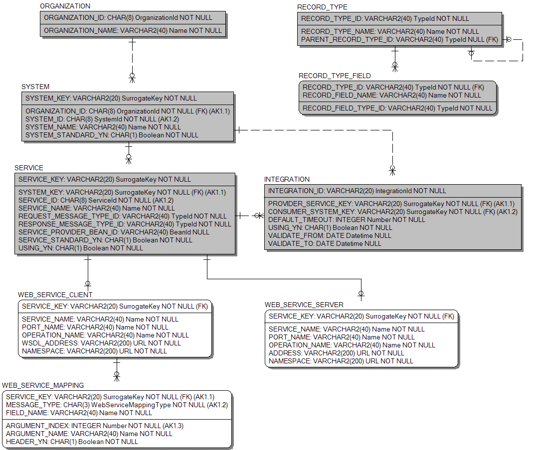 egovframework-rte2-itl-webservice-egovframe