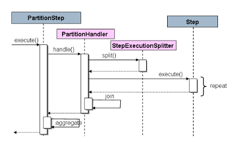 partition_flow