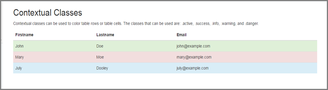 css table